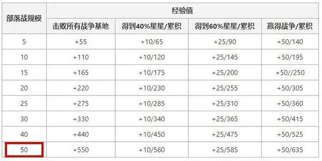 <strong>DNF发布网70版本私服可以搬砖吗（DN</strong>