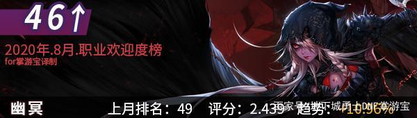 dnf公益服发布网刷金(dnf公益服发布网哪个有人气) dnf公益服发布网刷金(dnf公益服发布网哪个有人气)
